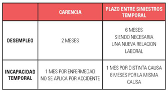 Generali seguros